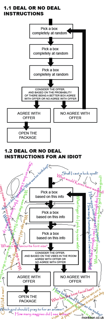 Deal or No Deal Flow Chart
