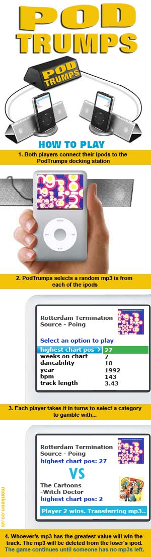 IPod Idea