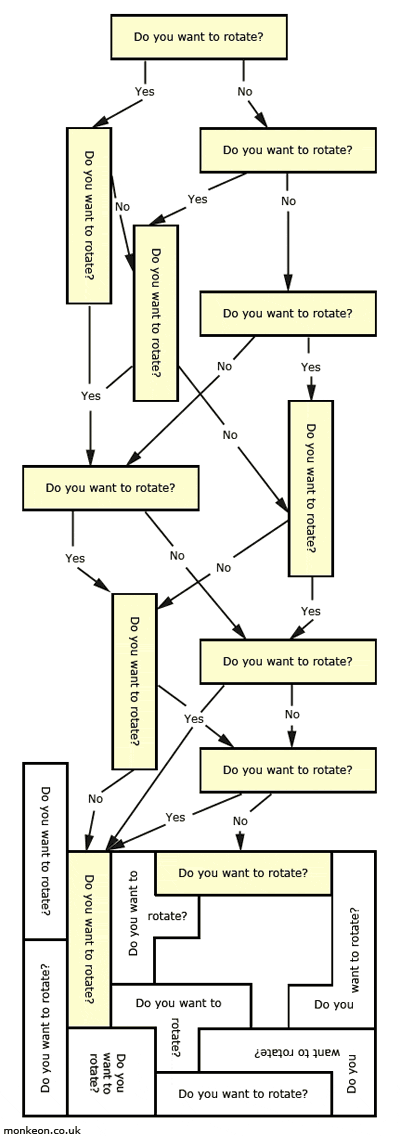 Tetris Flow Diagram